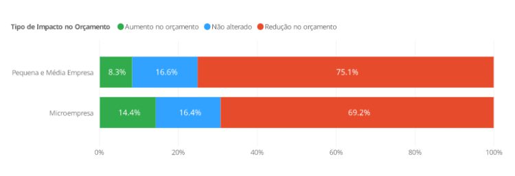 orçamento de despesas - pesquisa rd station