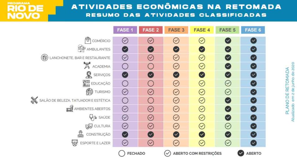 reabertura econômica rio de janeiro