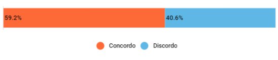 perfil do cliente - impactos da covid-19 nas pequenas empresas