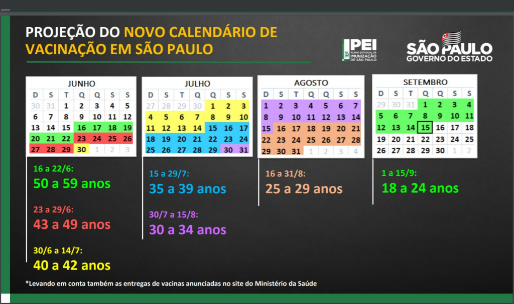 adiantamento de vacinação contra covid-19 estado de SP