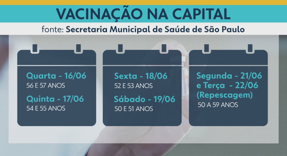 vacinação contra covid-19 na capital de sp